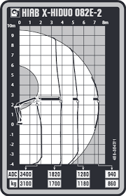 HIAB X-HiDUO 082E-2 Load Chart