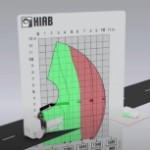 Understanding HIAB Load Diagrams